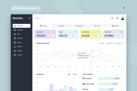 Download Social Media Analytics Admin Dashboard - Social media Collection